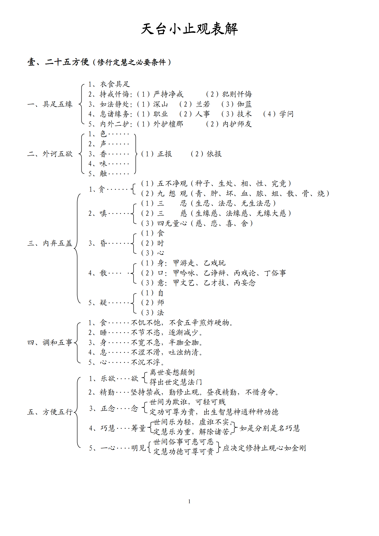 天台小止观表解_00.png